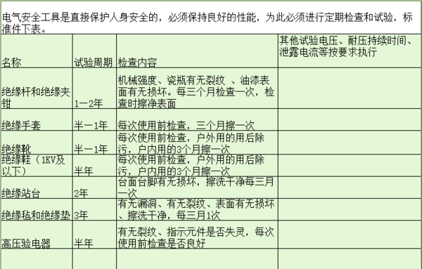 钟村绝缘工具检测 钟村工厂 物业检测案例